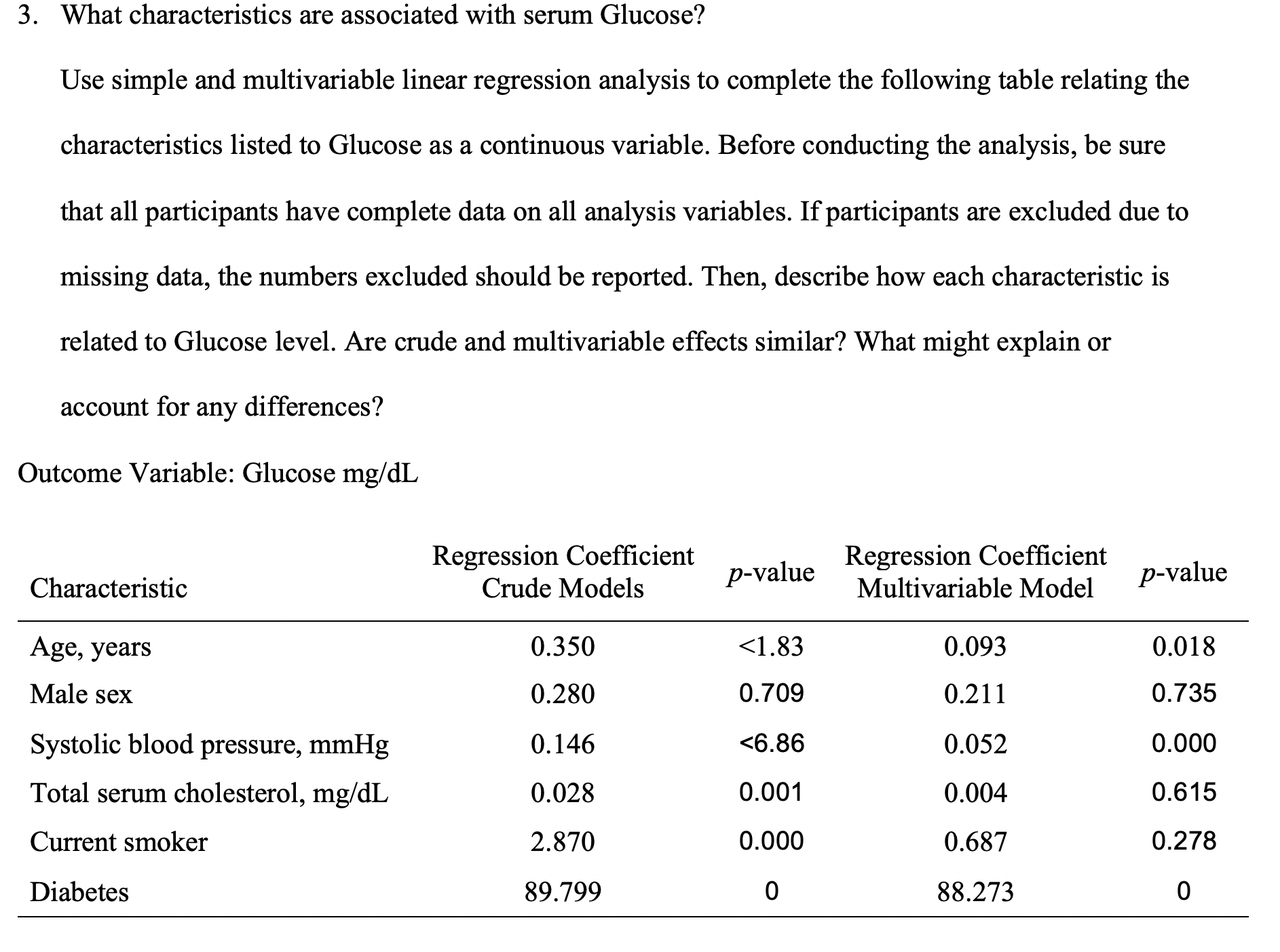 The table is already completed. Can you please help describe how each