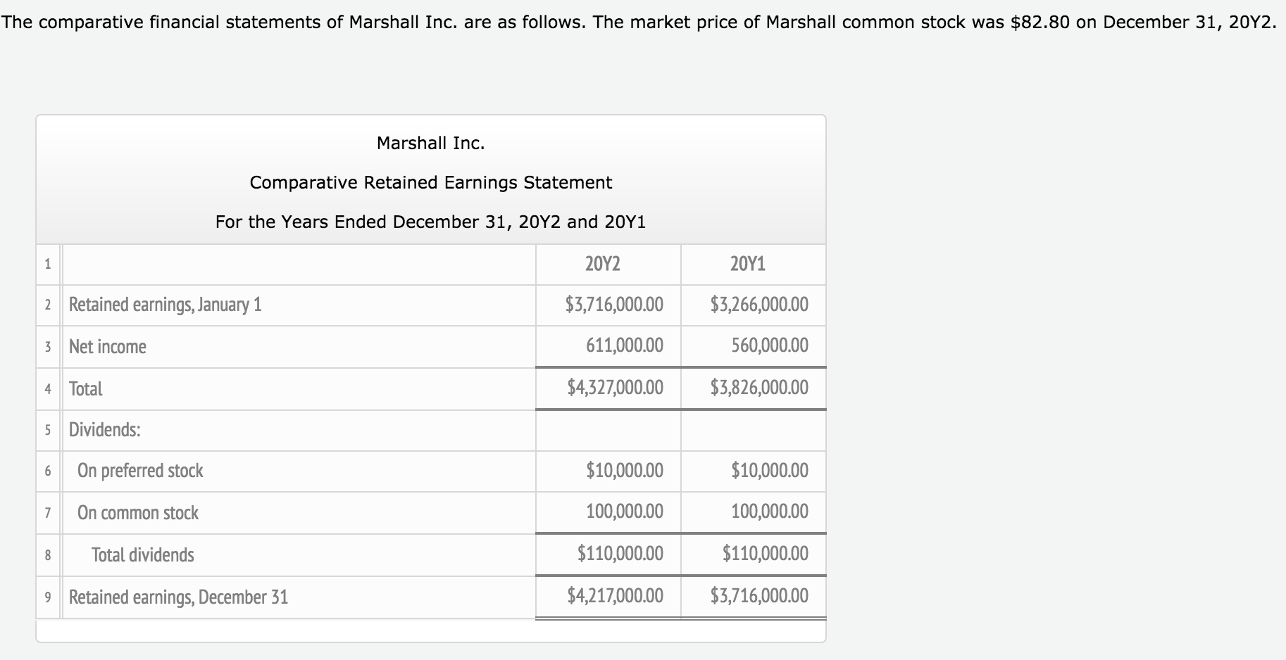 $3,266,000.00 3 Net income 611,000.00 560,000.00 4 Total $4,327,000.00 $3,826,000.00 5 Dividends: