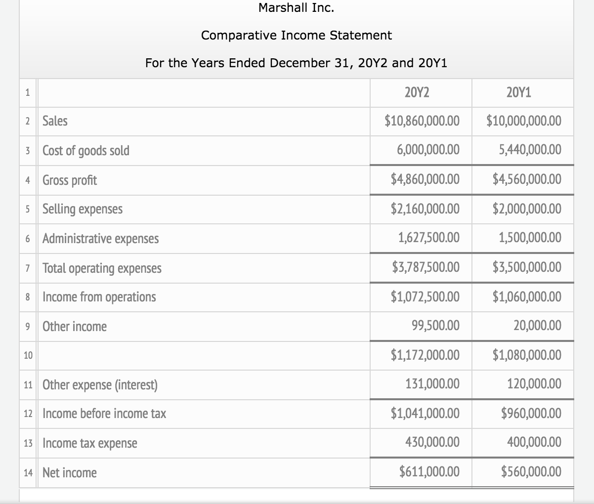 6 0n preferred stock $10,000.00 $10,000.00 7 0n common stock 100,000.00 100,000.00