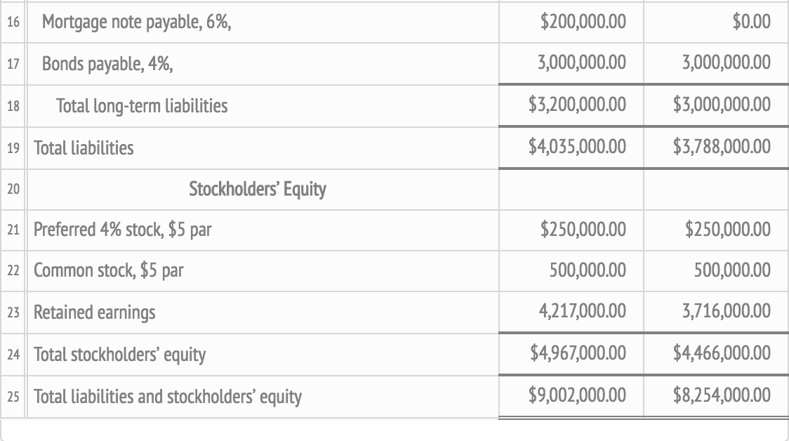10 11 12 13 14 Marshall Inc. Comparative Income Statement For the