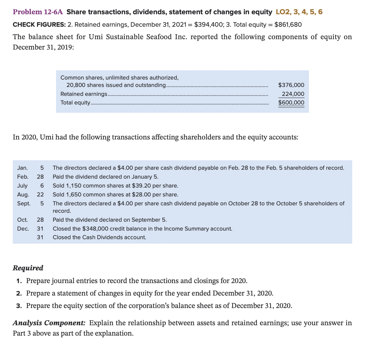 Problem 12-6A Share transactions, dividends, statement of changes in equity LO2,
