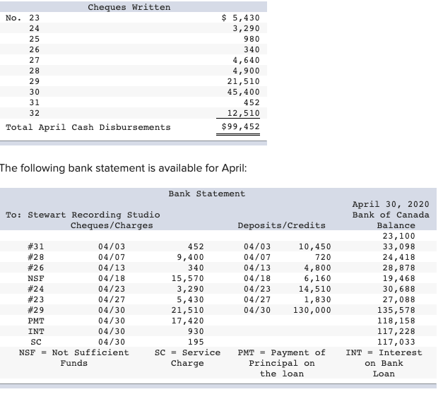 Preparing a bank reconciliation and recording adjustments Problem 7-9A Preparing a