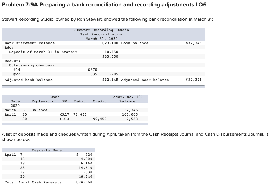 31 Balance 32, 345 April 30 CR17 74, 660 107, 005 30