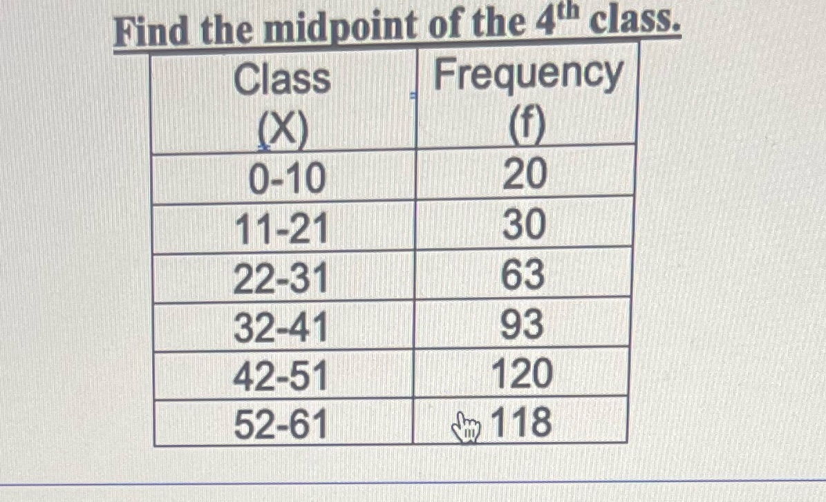 Find the midpoint for the 4th class Find the midpoint of the