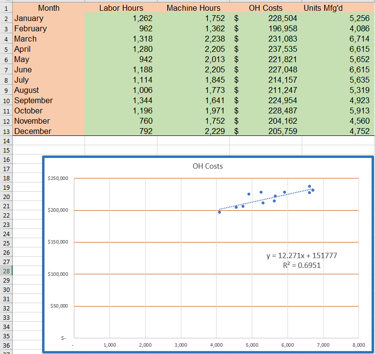 per month. v) Marginal tax rate on Income s s s s