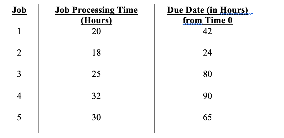 A copy business operates with a single copier.It is now the beginning