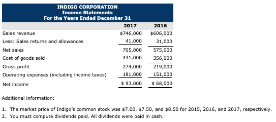 This is the problem I'm having trouble with. The red squares