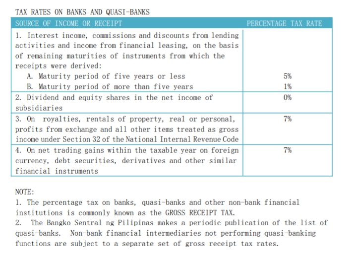 the following income/loss for the month of March : Interest income with
