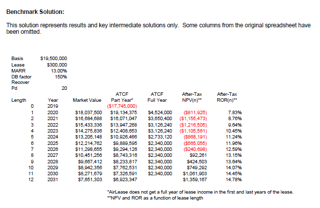 is it larger than the before-tax cash flow? (Give more than a