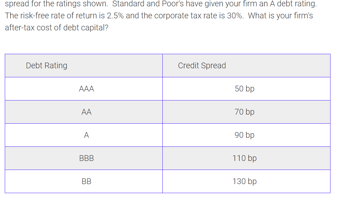 1.What is the present value of a perpetuity consisting of equal annualpayments