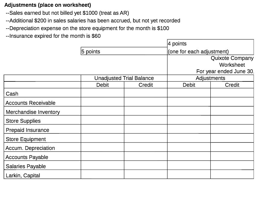 not billed yet $ 1000 ( treat as AR ) - -