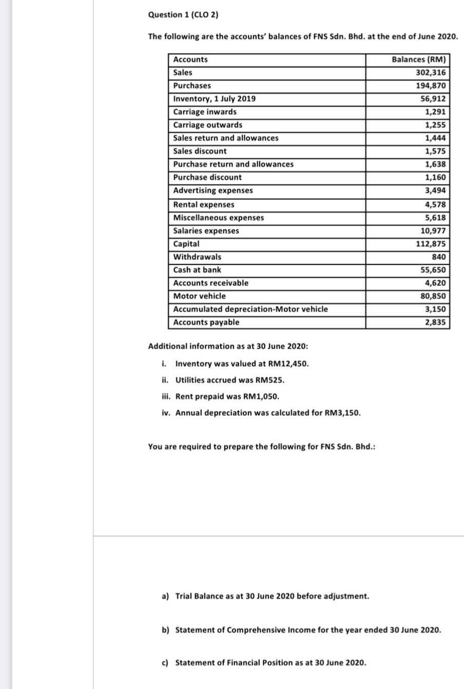 Question : Question 1 (CLO 2) The following are the accounts' balances