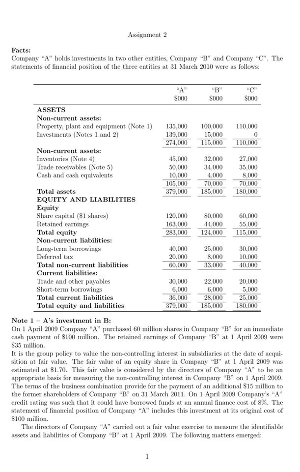 Assignment 2 Facts: Company "A" holds investments in two other entities, Company