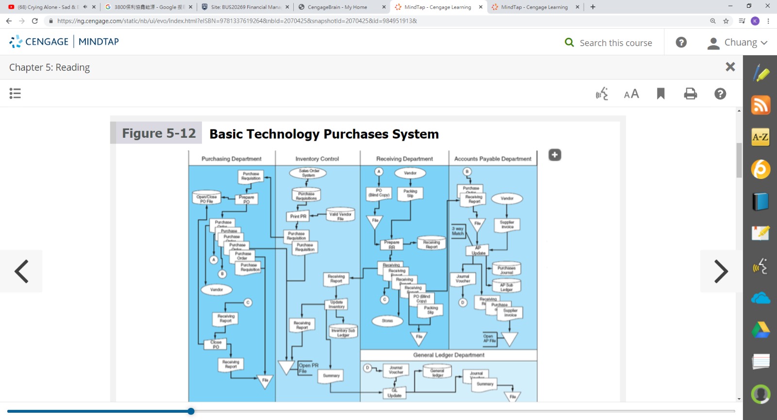 the major information contents in each of the "summaries" mentioned below?b. What