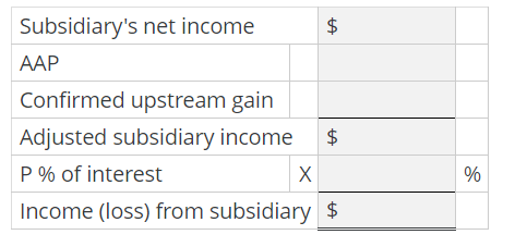  Preparing a consolidated income statementEquity method with noncontrolling interest, AAP and
