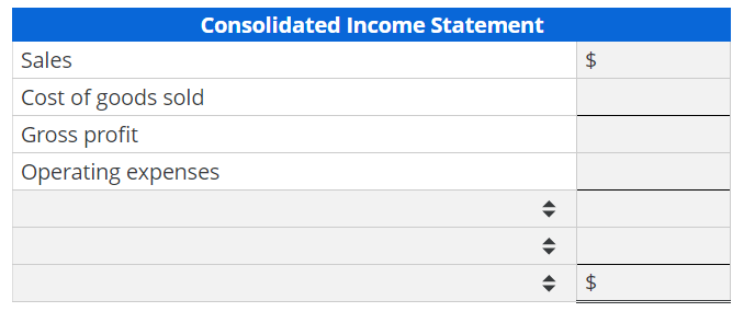 upstream intercompany depreciable asset profitsA parent company purchased a 75% controlling interest