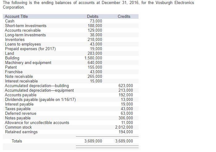 some numbers. I am having difficulty working in the dividends and requirements