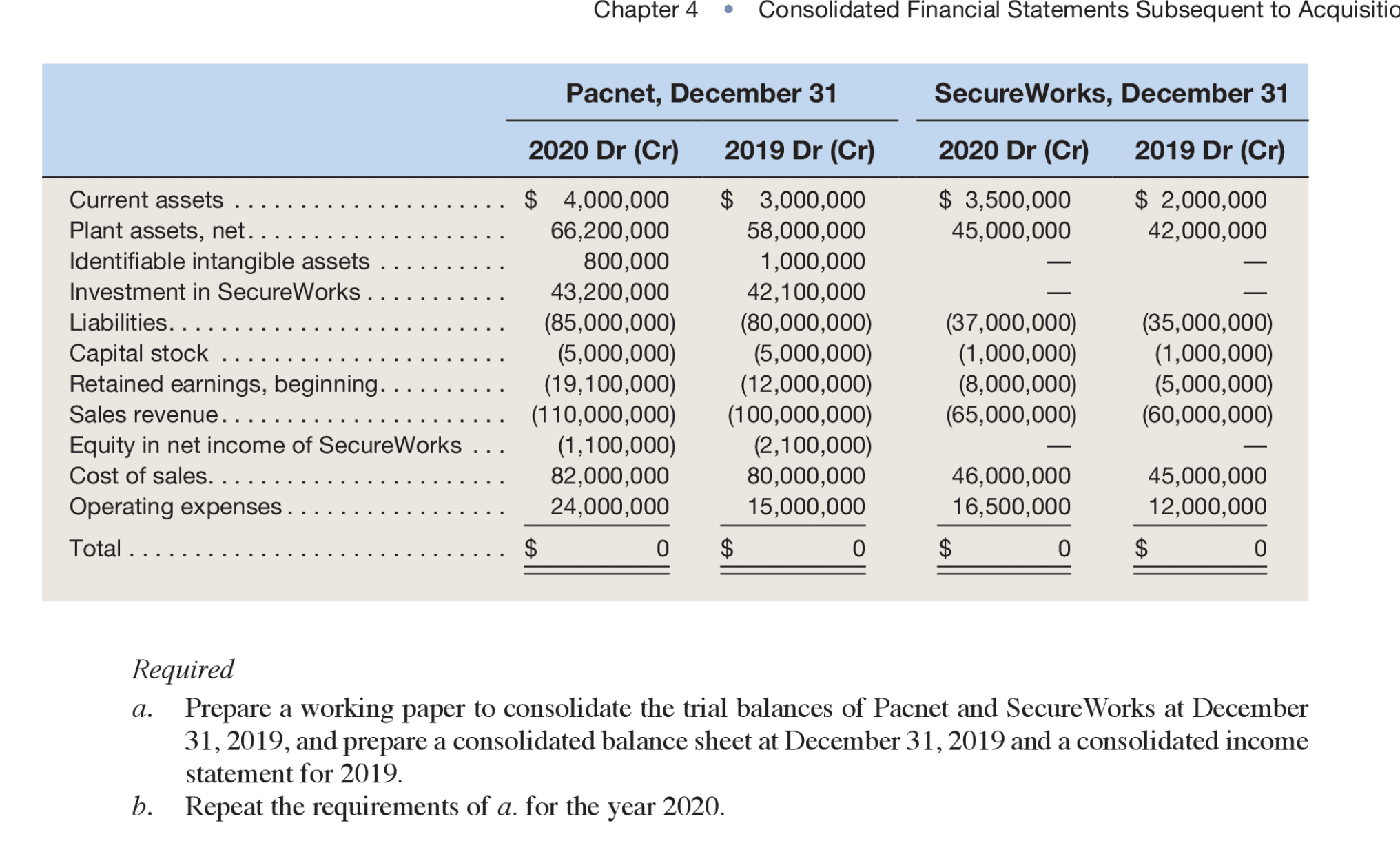 Simple Trial Balance Consolidation Working Paper, First and Second Years On January