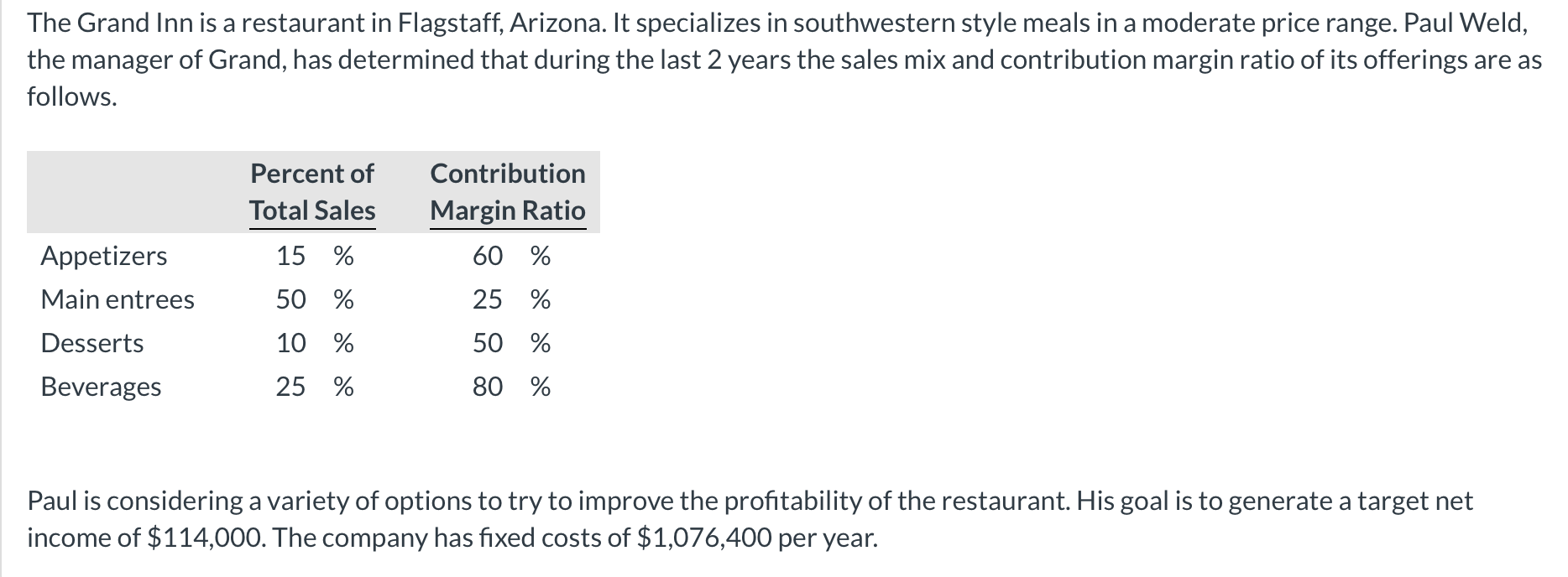 the problem. The second screenshot is the question. The Grand Inn is