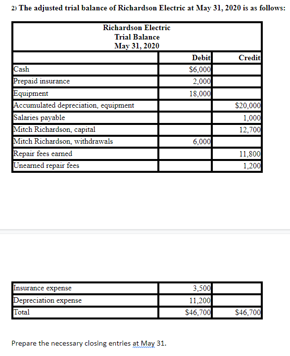 please help me to answer this question 2) The adjusted trial balance