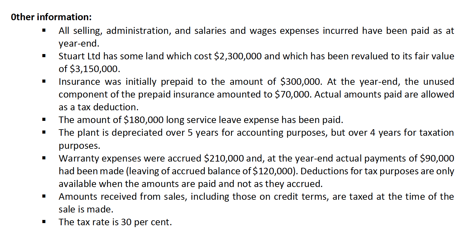 ended 301une 2020 $ 33 Sales revenue 10,250,000 Cost of Goods Sold