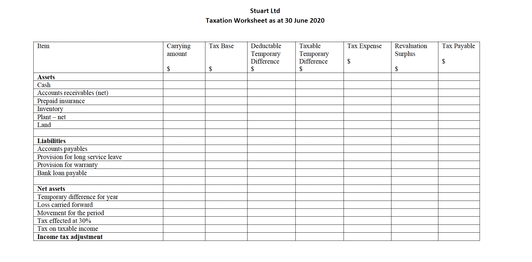 4,650,000 Gross Prot 5,600,000 Expenses: Salaries and wages 1,050,000 Selling expense 35,000
