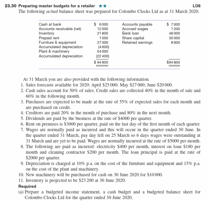23.30 Preparing master budgets for a retailer * * LO8 The