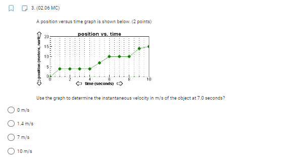 is shown below. (2 points) 20 position vs. time 15 10 Gposition