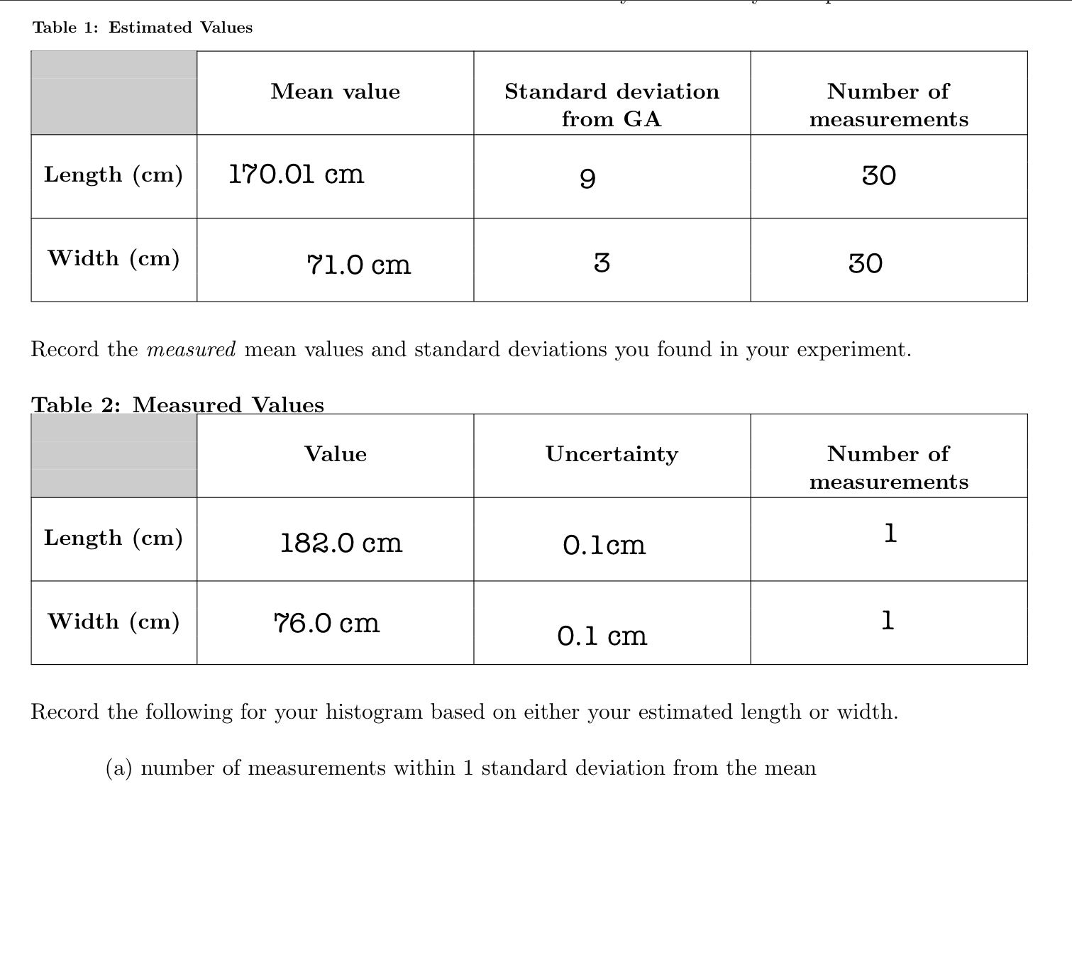 Table 1: Estimated Values Mean value Standard deviation Number of from