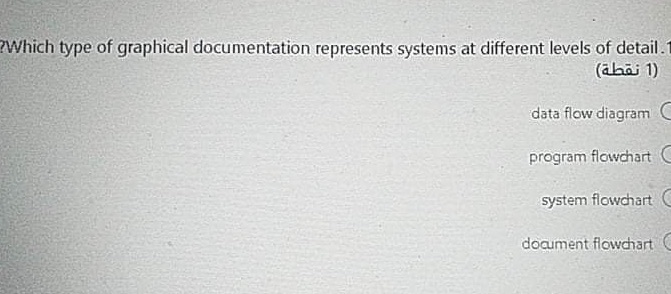  ?Which type of graphical documentation represents systems at different levels of