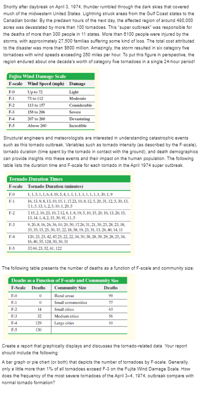 each sector is displayed in the accompanying table. Use this information to