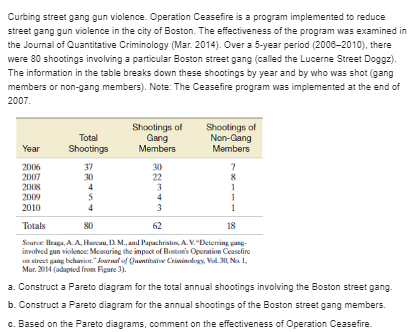 in the table breaks down these shootings by year and by who