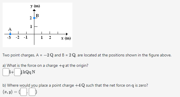 2 x (m) Two point charges, A = -2 Q and B