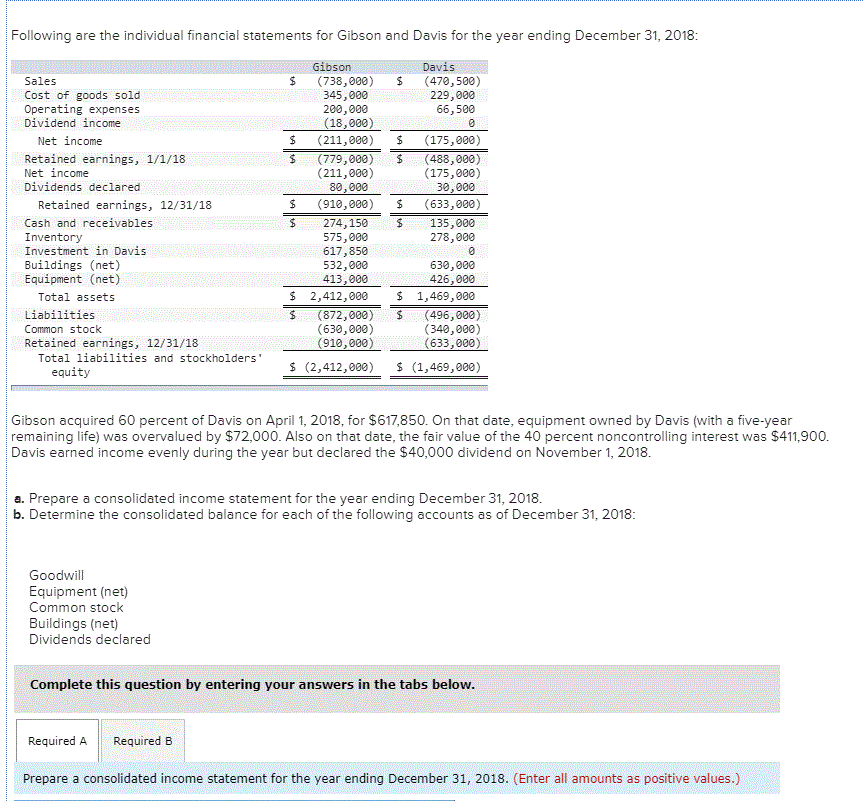 Following are the individual financial statements for Gibson end Davis for the