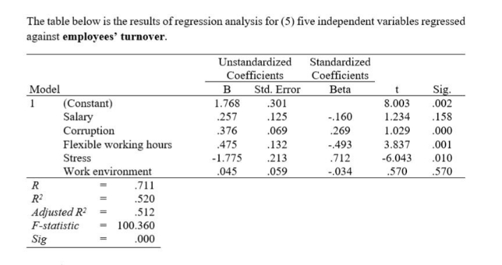 b) Based on the results above determine if the model (F) is