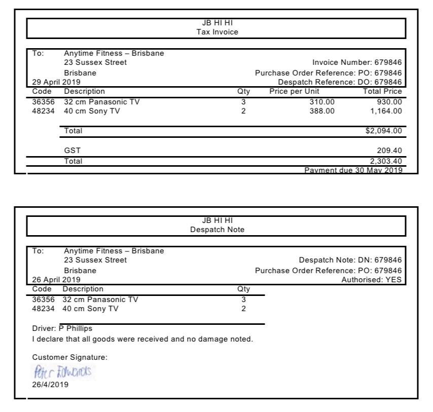 the following questions.1.Based on the preliminary assessment of JB HI FI's control