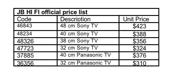 Document your findings on the working paper Bruce has started (see below)