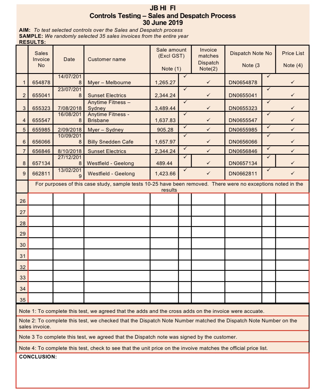 assessment and then draw a conclusions whether the current system of internal