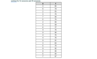 by the same trainees in a test given after the seminar. Determine