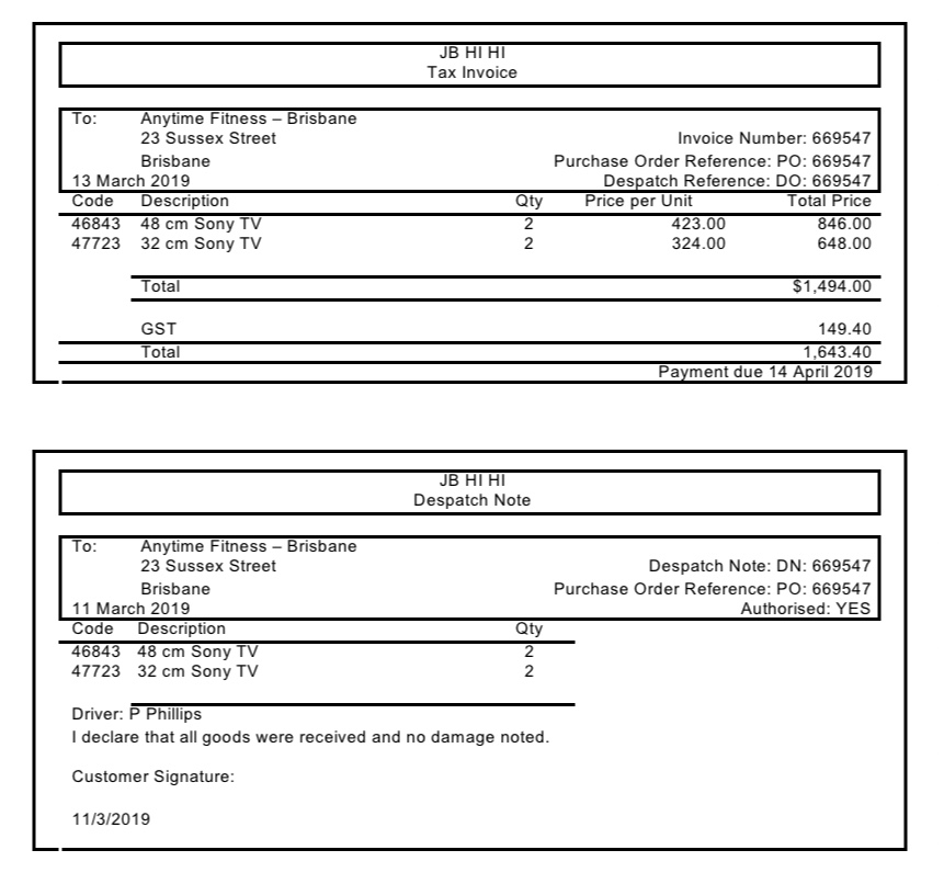 2019 AIM: To test selected controls over the Sales and Despatch process