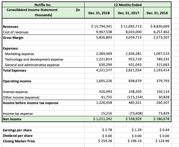 to underscore the power of financial ratios and the relationship between "numbers