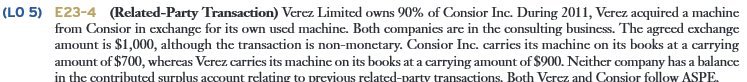 (Related-Party Transaction) Vercz Limited owns 90% of Consior Inc. During 2011 ,