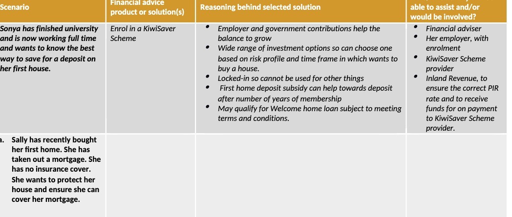  Scenario Financial advice product or solution(s) Reasoning behind selected solution able