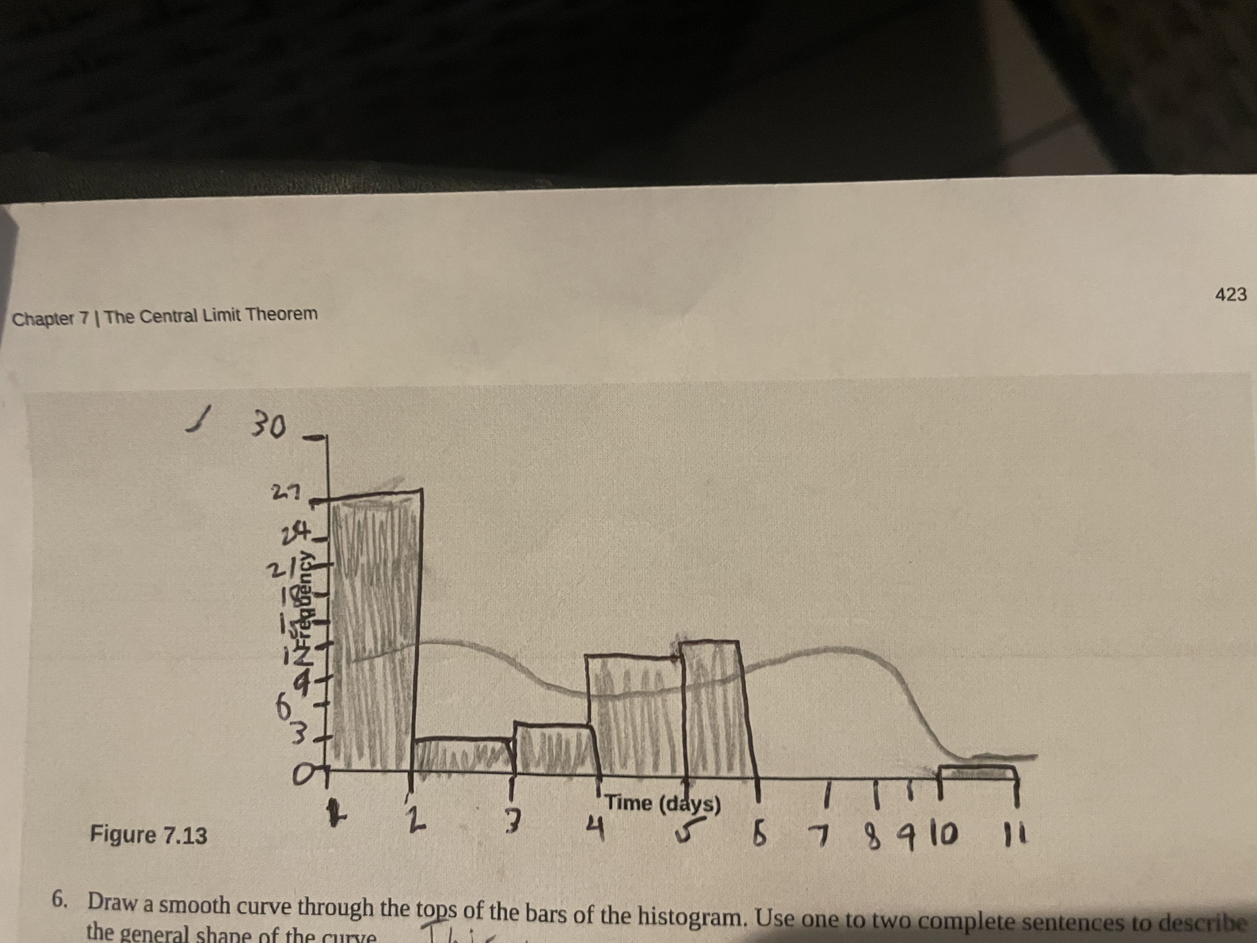 through the tops the general shape of the curve. Repeat the Procedure