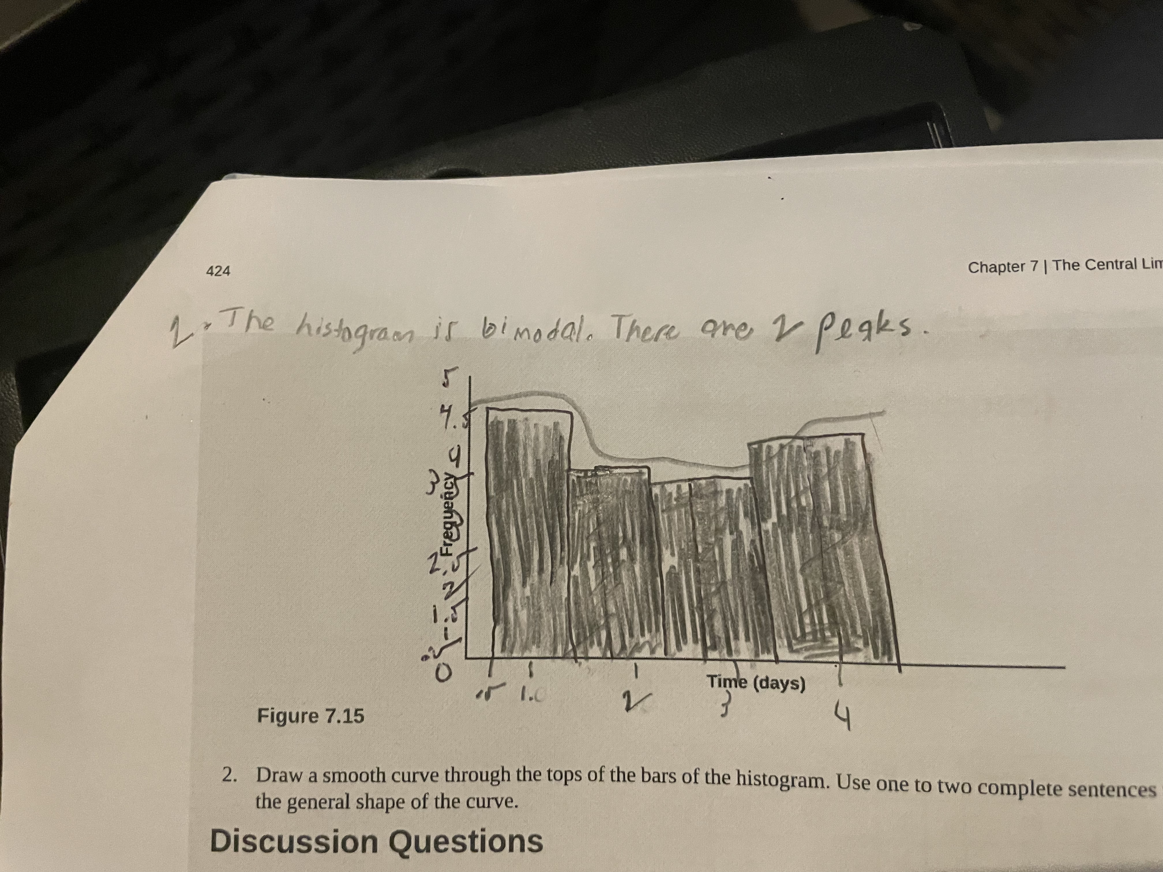 for n = 5 This histogram is right skewed, meaning the less