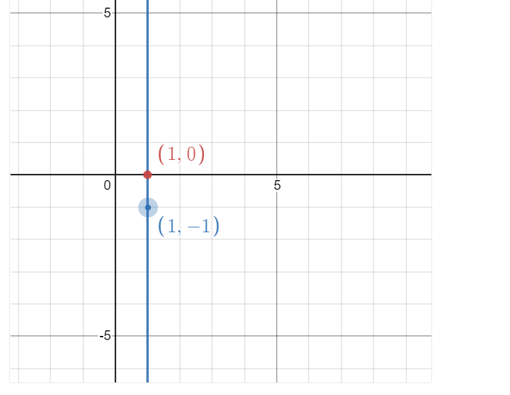 moving the key point. y = log1 (a) 6 You can only