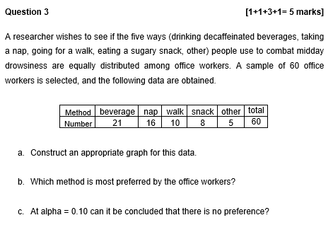 A researcher divided subjects into two groups according to gender and then