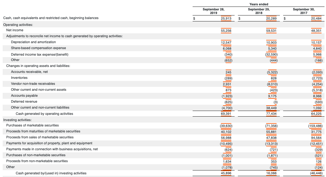 Services 46,291 39,748 32,700 Total net sales 260,174 265,595 229,234 Cost of
