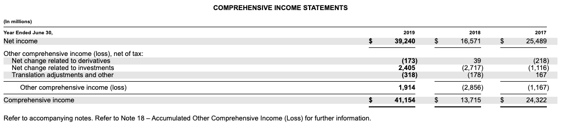 Total operating expenses 34,462 30,941 26,842 Operating income 63,930 70,898 61,344 Other