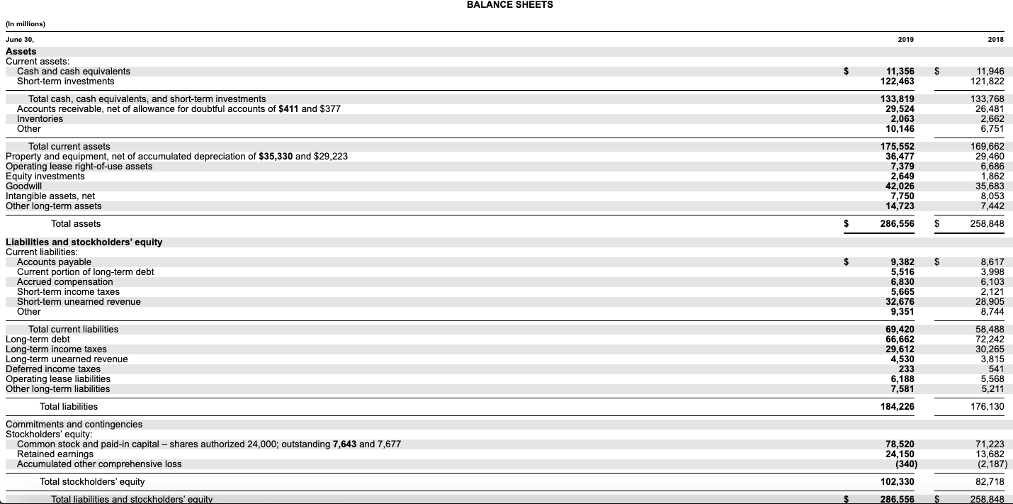 income/(expense), net 1,807 2,005 2,745 Income before provision for income taxes 65,737